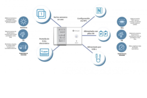 Milesight AM107 868M Sensor multiple de ambiente interior 7 sensores en uno LoraWan 868 MHz