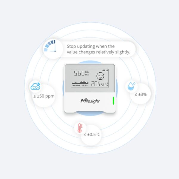 Milesight AM103 sensor